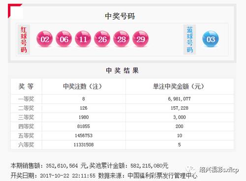 新彩六开奖结果资料查询表,澜门彩王中王大全资料,移动＼电信＼联通 通用版：iOS安卓版iphone281.029_作答解释落实_iPhone版v56.40.38