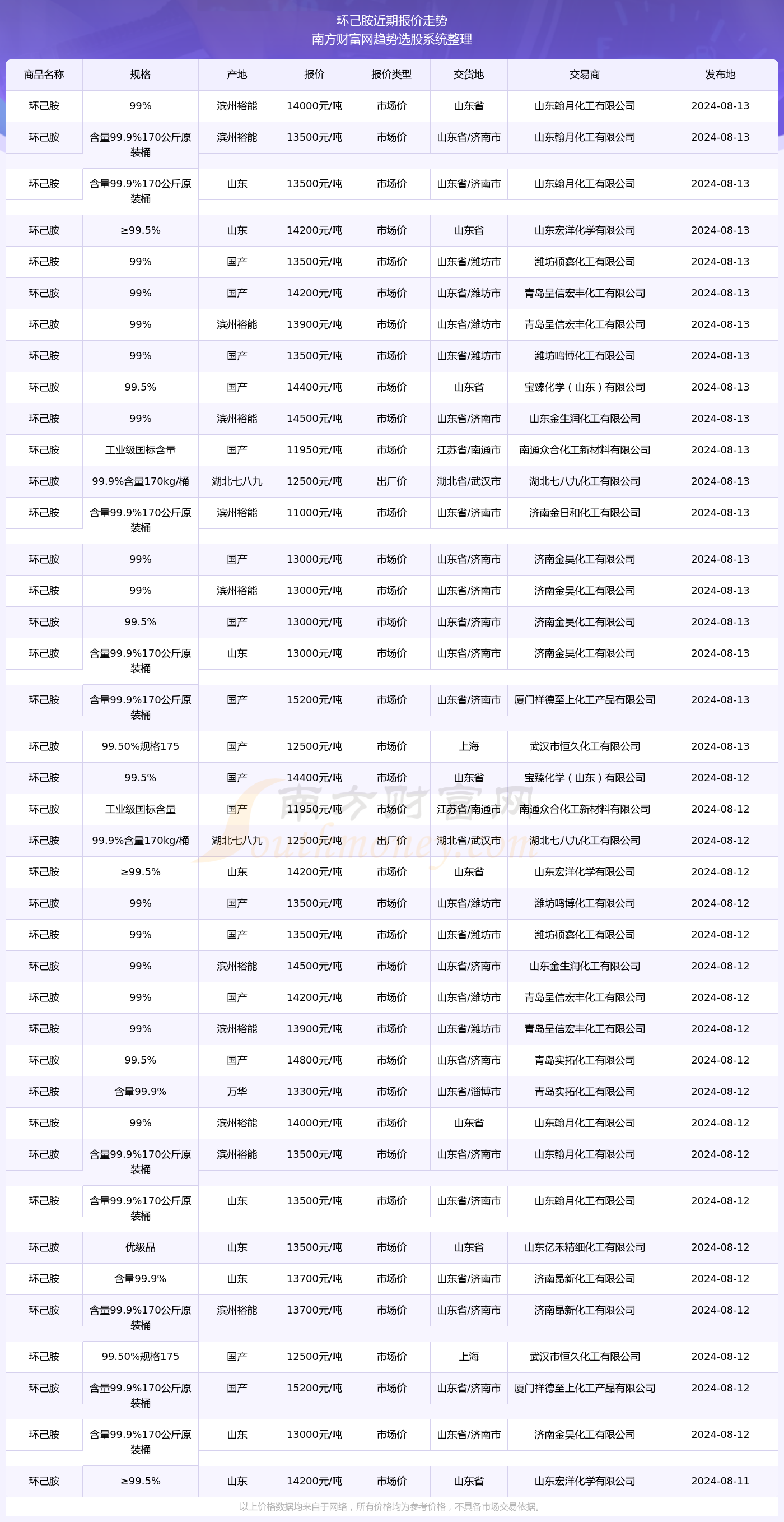 2024澳彩开奖记录查询表,广东11选五走势图基本,3网通用：安卓版010.826_一句引发热议_安装版v562.102