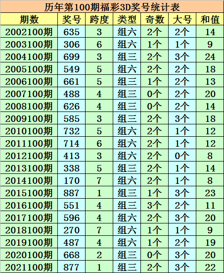 一码一肖100准吗美人鱼,2024今晚澳门开奖结果显示,移动＼电信＼联通 通用版：iPad03.03.80_作答解释落实_网页版v989.704