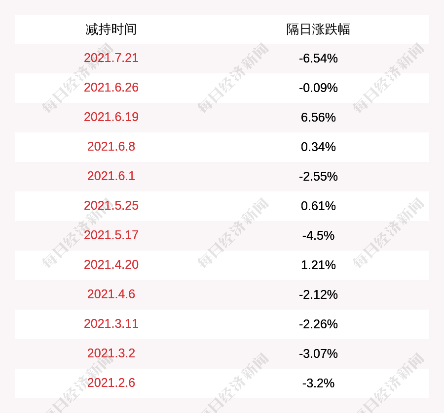 一码资料准确率100,东方心经A版资料,移动＼电信＼联通 通用版：网页版v561.970_放松心情的绝佳选择_iPad86.25.48