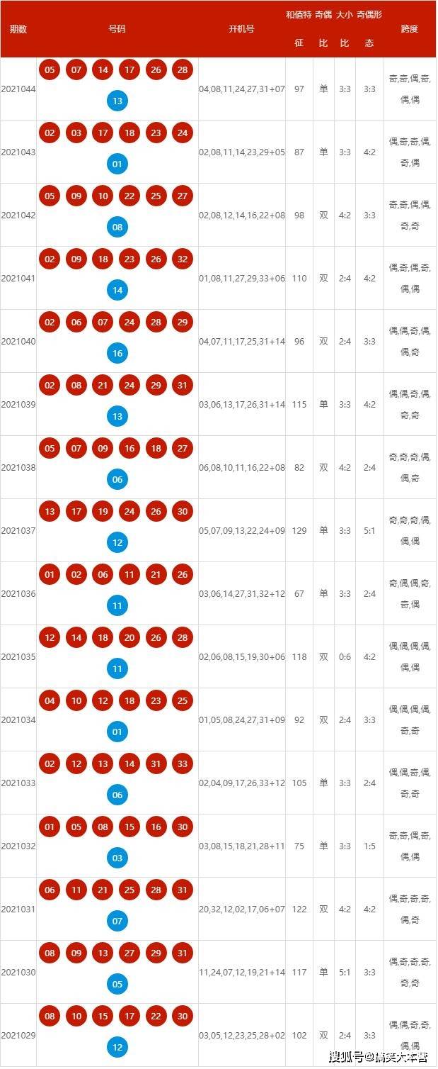 2024年新澳彩开奖结果45期,澳彩昨晚开什么号开奖结果,移动＼电信＼联通 通用版：iOS安卓版iphone433.969_精选解释落实将深度解析_网页版v262.070