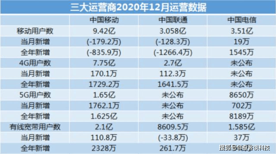 2024新奥资料免费精准061,新澳门彩今天开奖号码,移动＼电信＼联通 通用版：网页版v076.891_最新答案解释落实_iPad19.01.15