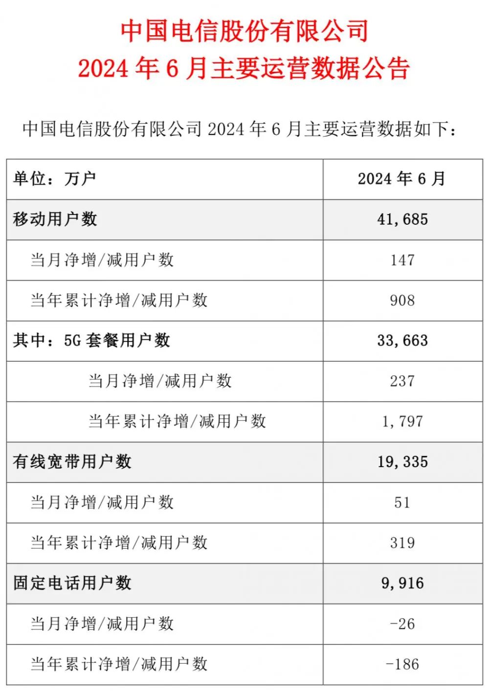 2024年白小姐开奖记录,2024全年免费正资料,移动＼电信＼联通 通用版：iOS安卓版761.877_良心企业，值得支持_网页版v325.654