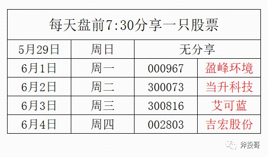 白小姐今晚开奖结果十开奖记录,246免费资料大全 天下140期,移动＼电信＼联通 通用版：主页版v382.020_最佳选择_网页版v577.239