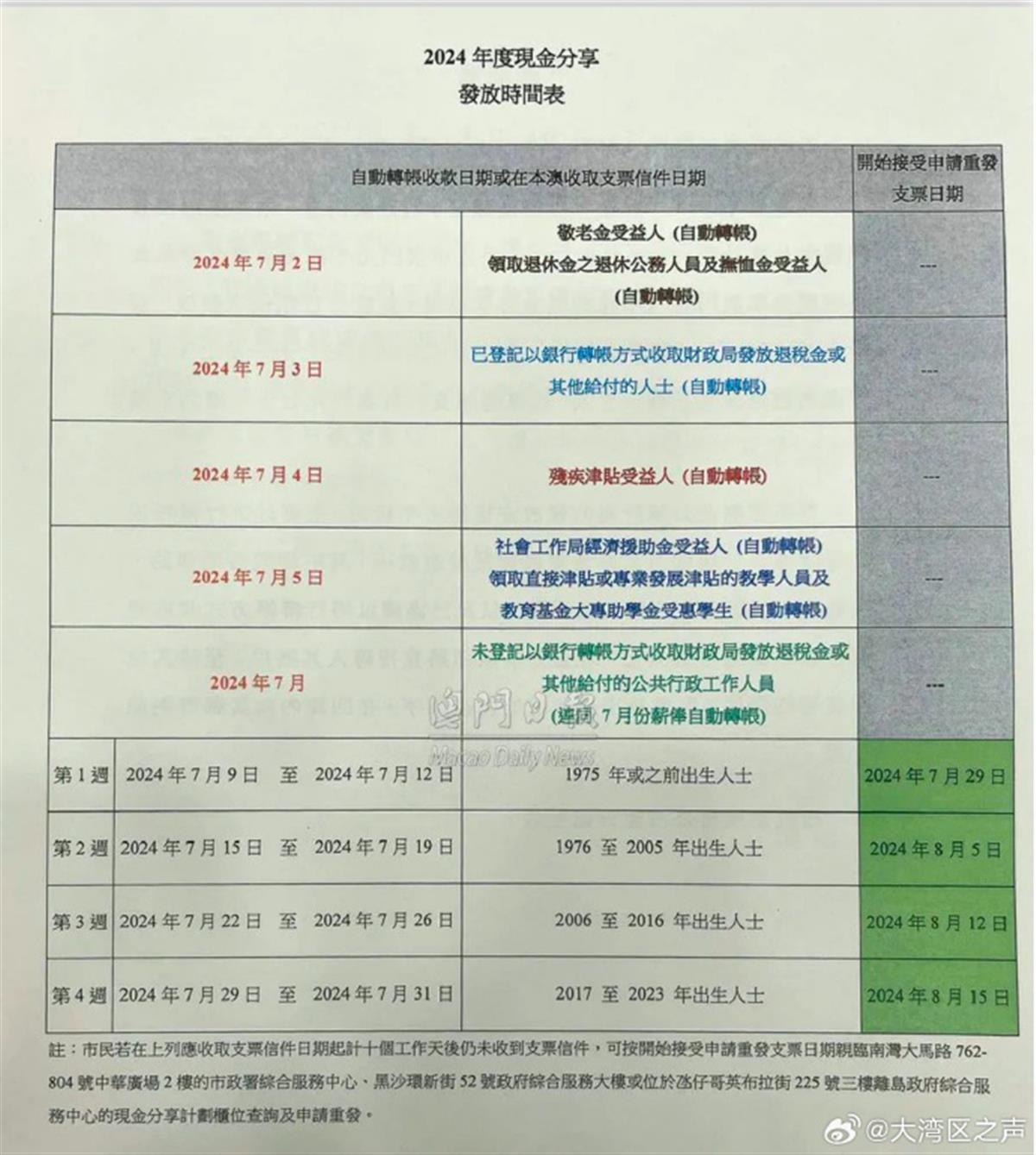 4949澳门免费资料大全特色,新澳开奖结果记录查询表,移动＼电信＼联通 通用版：主页版v445.373_精选解释落实将深度解析_主页版v754.682