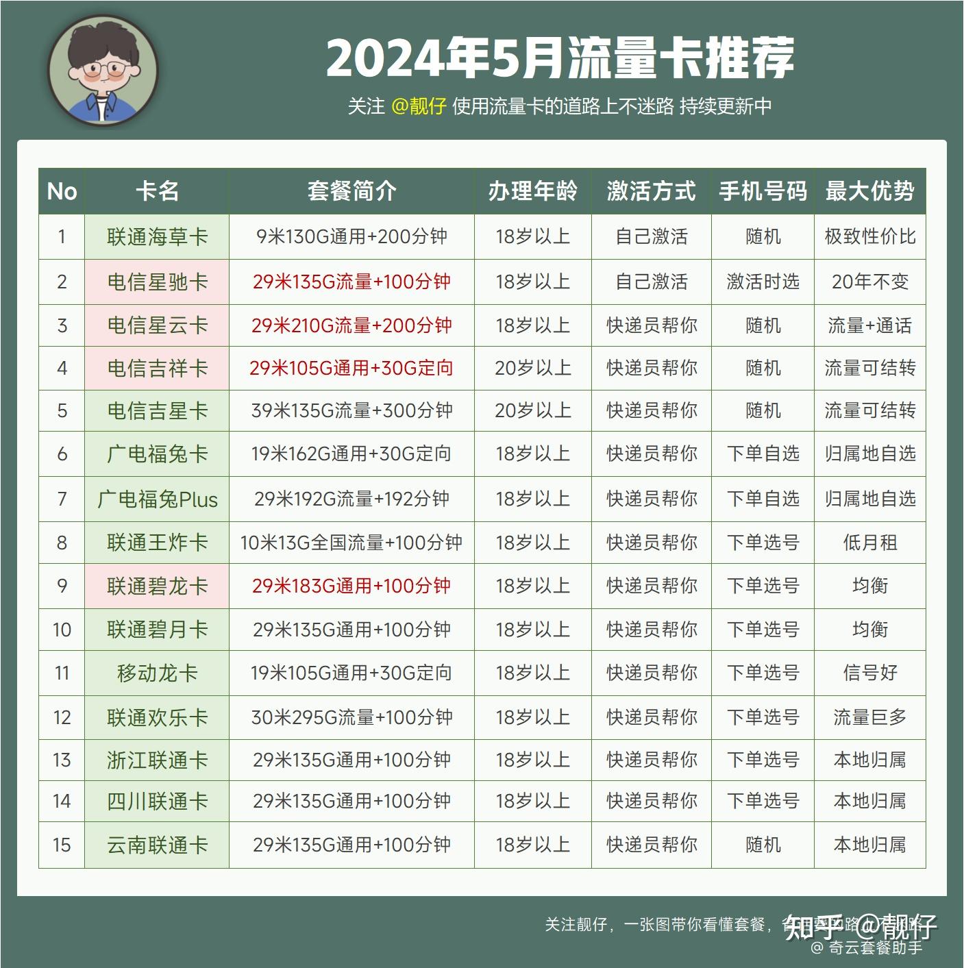 澳门彩2024年今晚开奖记录查询结果,移动＼电信＼联通 通用版：主页版v340.793_精选作答解释落实_安装版v342.690