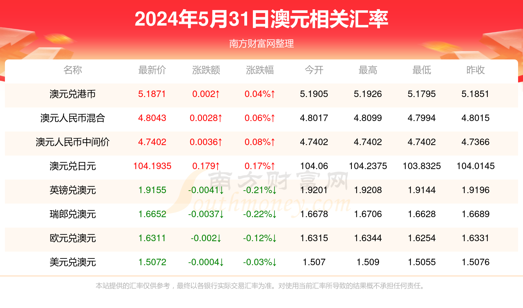 2024年澳门今晚开什么吗,香港496777开奖结果,移动＼电信＼联通 通用版：GM版v80.84.23_引发热议与讨论_主页版v960.700