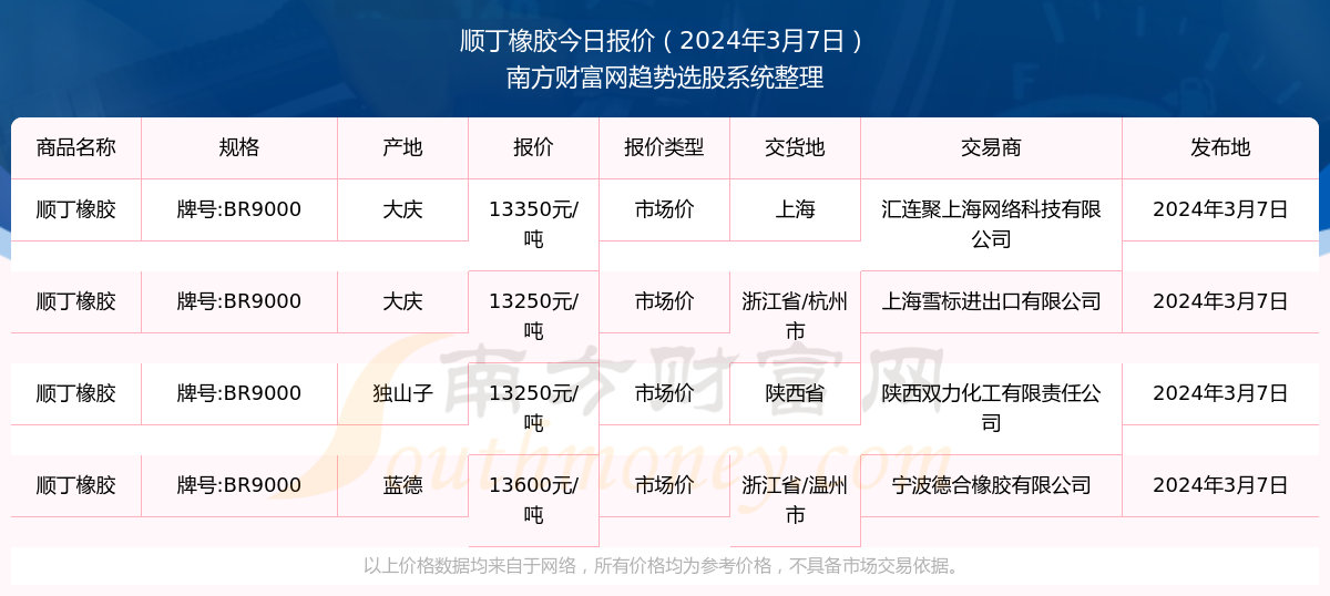 2024年澳门正版资料大全免费,三肖三码100%中,3网通用：网页版v682.932_结论释义解释落实_V35.20.45