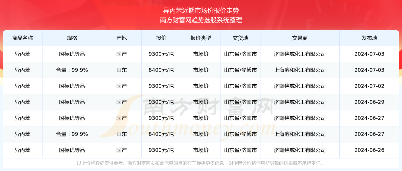 2024澳门今晚一肖一吗,香港第067期开奖结果,移动＼电信＼联通 通用版：主页版v768.299_最佳选择_实用版030.530