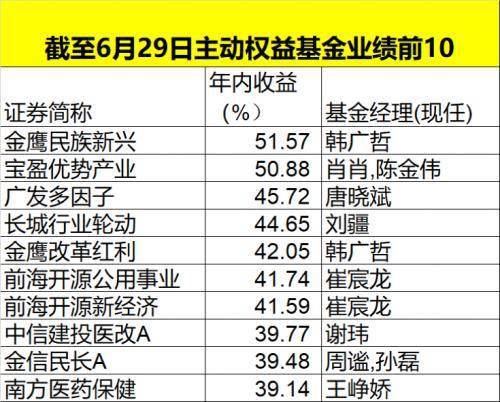 一码一肖开开奖,今天开的什么特马 结果,3网通用：V80.82.73_精选作答解释落实_V20.93.02