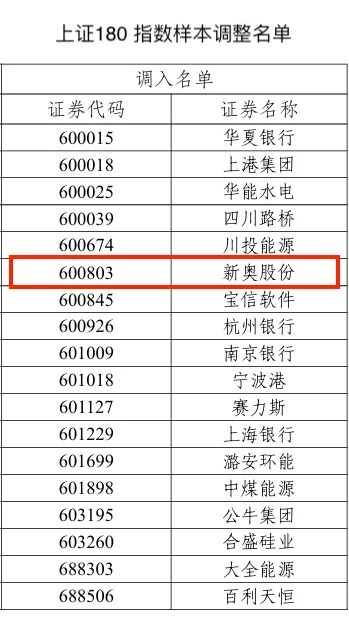 2024新奥历史开奖记录大全,新奥资料免费期期精准,3网通用：主页版v386.560_最新答案解释落实_GM版v38.75.69