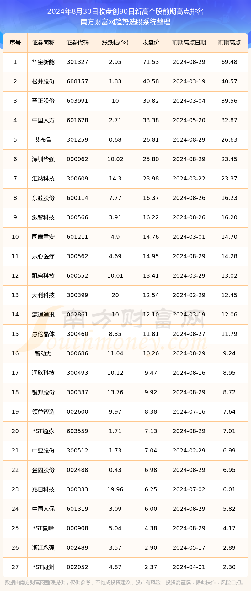 2024年新澳开奖结果查询表,最准一码一肖100%精准一,3网通用：安卓版812.479_作答解释落实_V63.86.52