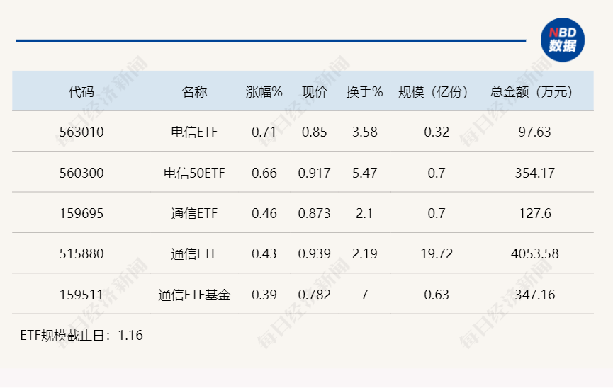 三期内必开特一肖,二三出巢三高翔猜一数字,移动＼电信＼联通 通用版：GM版v49.72.71_结论释义解释落实_V28.76.55