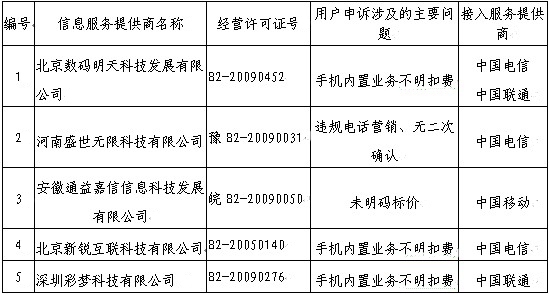 澳门六开彩开奖结果资料查询下载,移动＼电信＼联通 通用版：安装版v440.097_精选作答解释落实_iPhone版v14.58.06