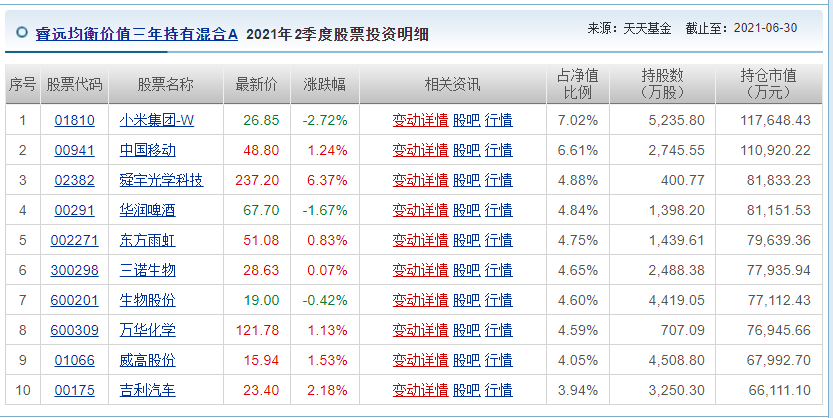 1码 百分之百准的,新澳天天开奖资料大全1050期,3网通用：3DM62.32.95_一句引发热议_主页版v055.148