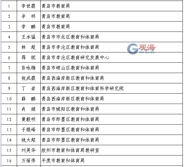 新澳彩开奖结果历史记录表格查询,怎样能看体育频道直播节目,移动＼电信＼联通 通用版：手机版654.472_结论释义解释落实_主页版v286.266