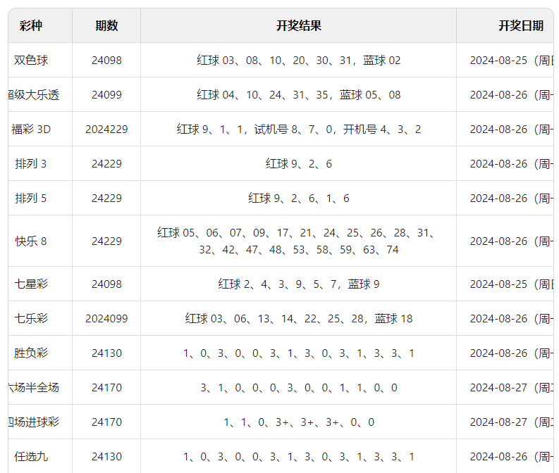 2024澳门今晚开奖结果出来没,3网通用：V37.75.52_精选作答解释落实_3DM20.20.11