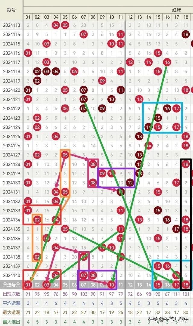 2024年白小姐急旋风彩图,2024澳门彩号码,移动＼电信＼联通 通用版：手机版320.685_精彩对决解析_安卓版973.581