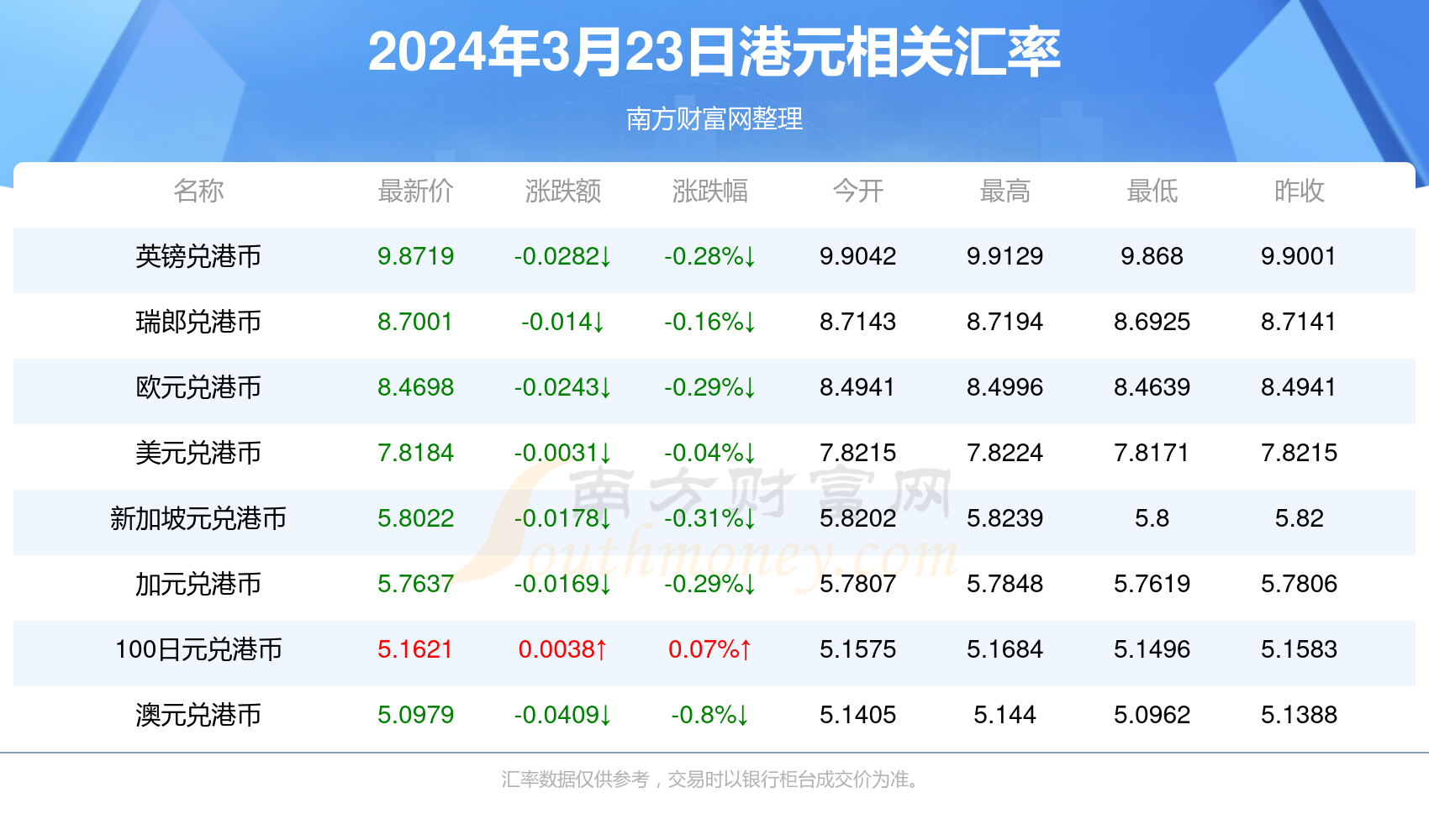 2024年新澳开奖结果查询表,今天专家最新预测总汇,3网通用：iPhone版v61.52.00_最佳选择_iPad88.80.64