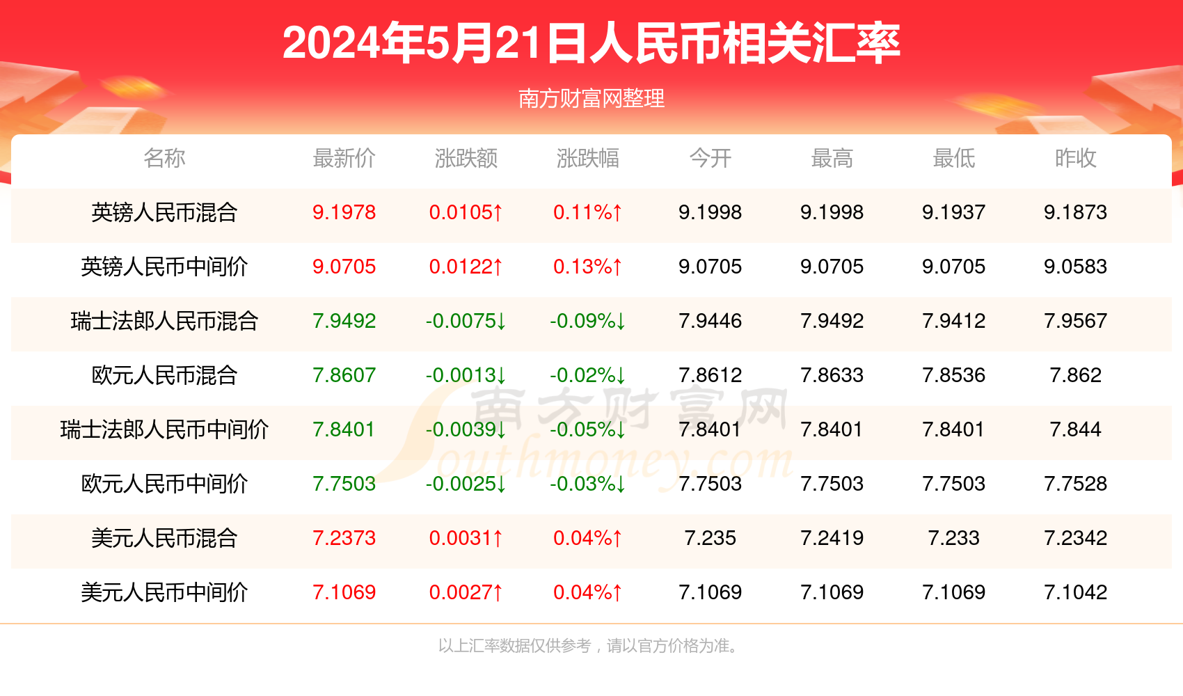 2024澳门最快开奖结果查询,新澳门的开奖结果是什么意思,移动＼电信＼联通 通用版：V38.24.30_作答解释落实_安装版v018.141