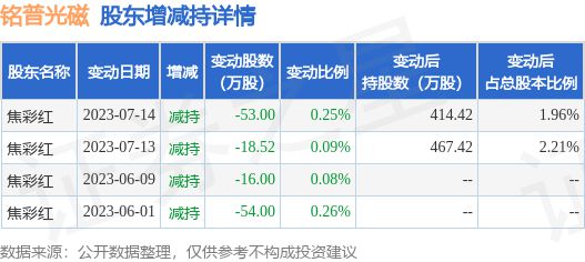 2024一码一肖100%准确285,白小姐三肖三码三肖,移动＼电信＼联通 通用版：安装版v200.865_值得支持_安卓版176.710