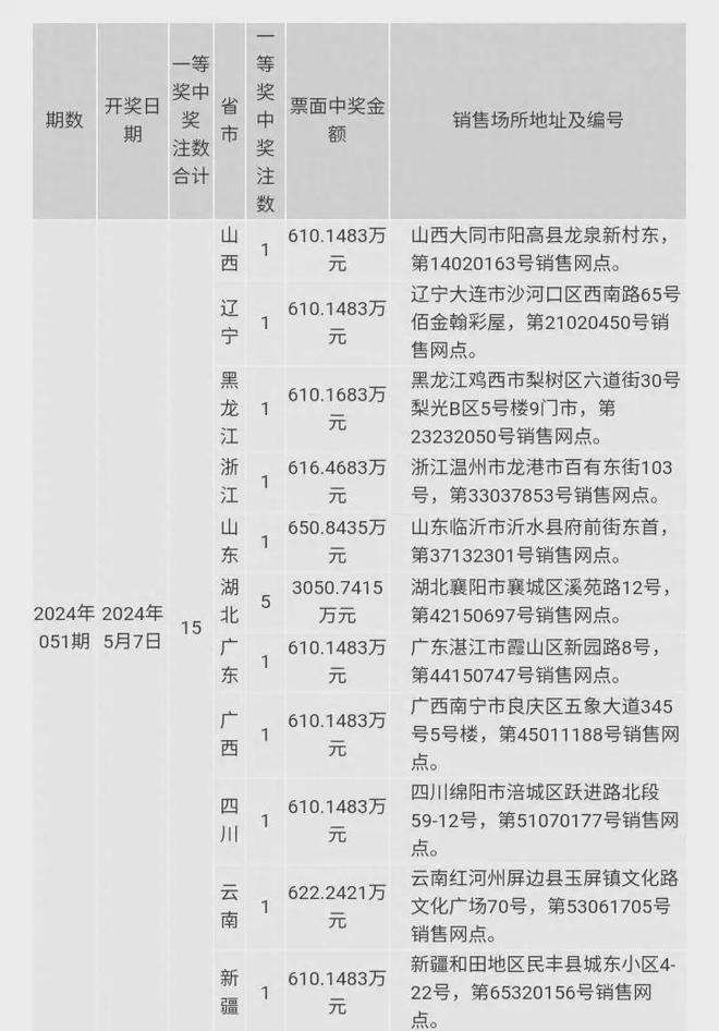 2024澳彩免费资料大全,2023澳门六今晚开奖结果出来,3网通用：手机版381.792_精选解释落实将深度解析_3DM88.40.97