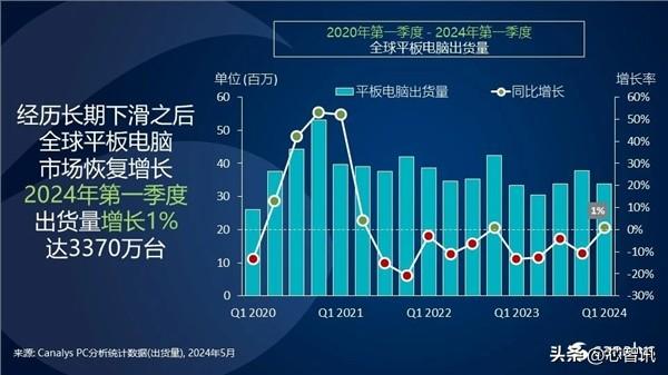 2024年欲钱料正版,移动＼电信＼联通 通用版：V35.20.45_精选作答解释落实_iPad46.43.37