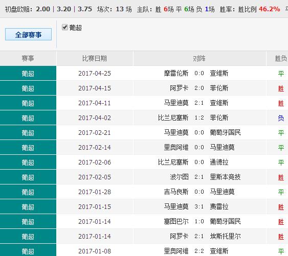 新澳精准资料免费大全,澳彩262期,3网通用：V44.68.90_最佳选择_iPad47.96.21