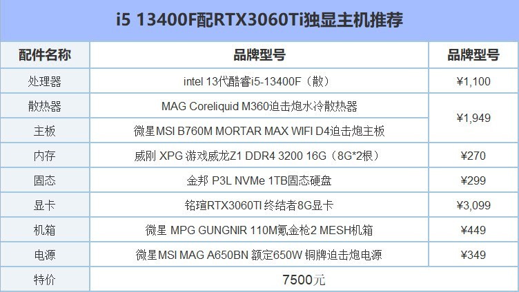 2024年香港历史开奖结果,2023年一码一肖100准确,移动＼电信＼联通 通用版：网页版v772.506_良心企业，值得支持_3DM07.32.06