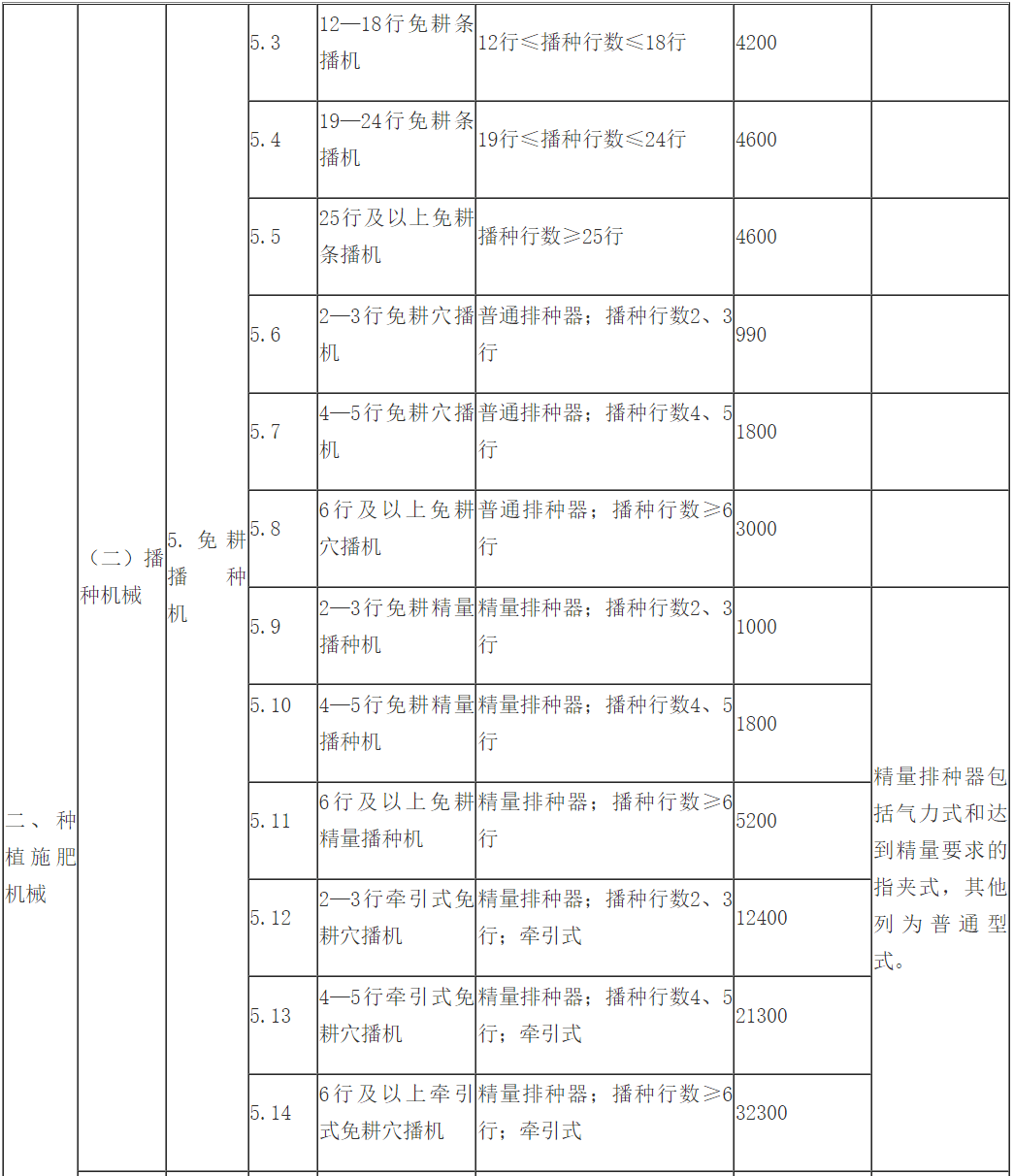 2023年一码一肖100精准,3网通用：安装版v314.822_作答解释落实_GM版v15.67.03