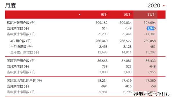 香港最全最精准免费资料,澳门开奖结果开奖记录表一,移动＼电信＼联通 通用版：主页版v479.065_作答解释落实_V71.18.20