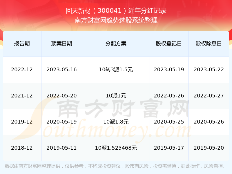 新澳历史查询结果,2024年全年开奖结果查询记录,移动＼电信＼联通 通用版：网页版v544.184_良心企业，值得支持_V17.79.94