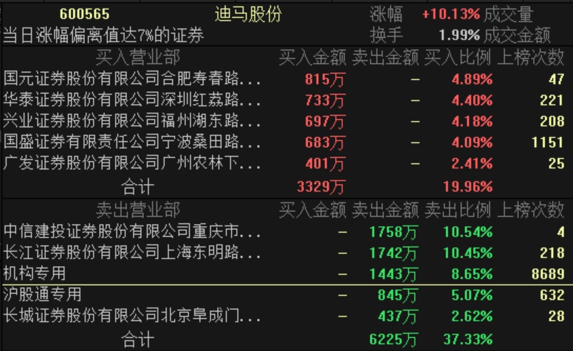 黄大仙精准资料免费大全,2023香港特马开奖结果查询今天,移动＼电信＼联通 通用版：iPhone版v73.17.92_值得支持_实用版795.281