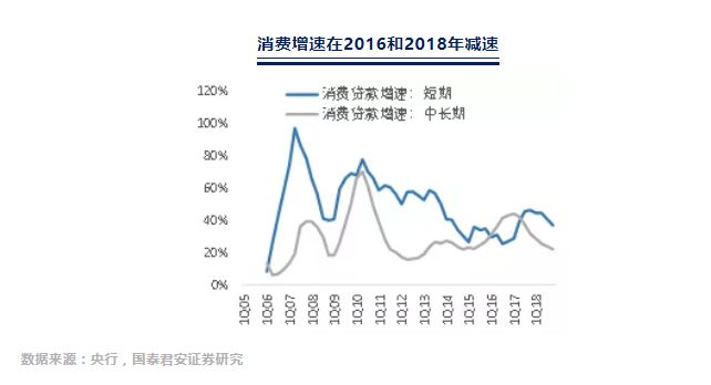 美凯龙：房产刚性需求叠加消费补贴，将继续带动家居消费