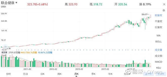 董事会成员买入公司股票 大健云仓股价应声走高