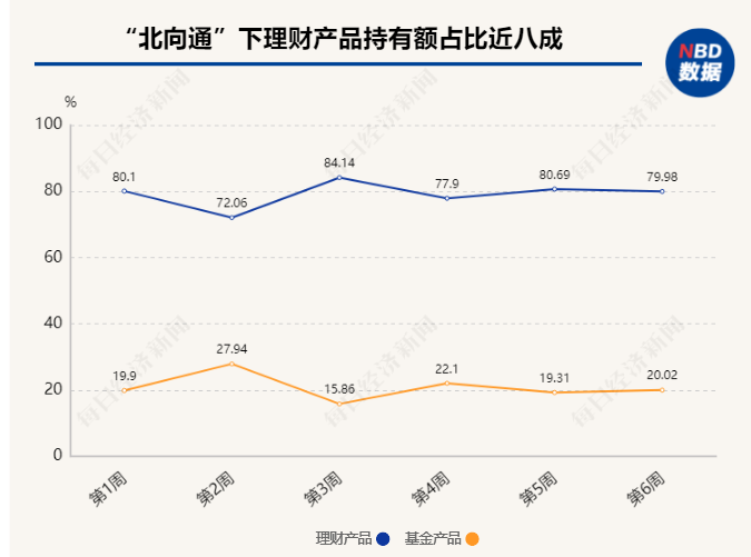 香港互认基金新规落地 内地投资者跨境理财迎利好