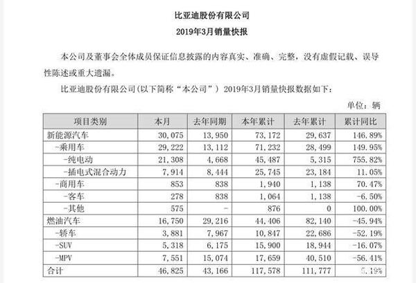 多家车企发布2024年销量战报 最猛增超232%