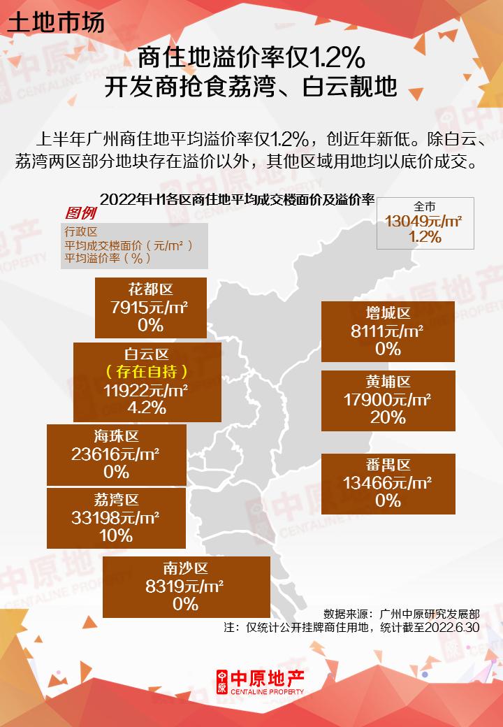 北京、广州二手房，成交量再创新高！