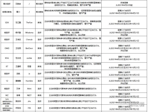 新华社：国乒奥运冠军退出世界排名，“退赛罚款”是否算“霸王条款”