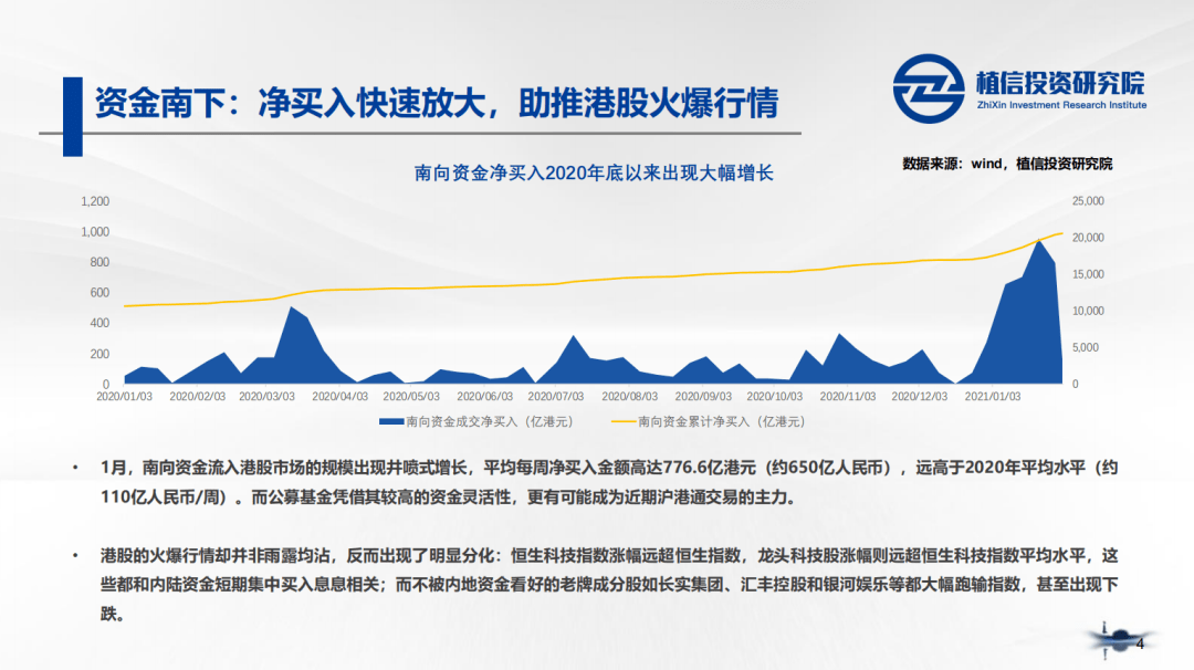 接盘万达、加码REITs，险资重新看好不动产？