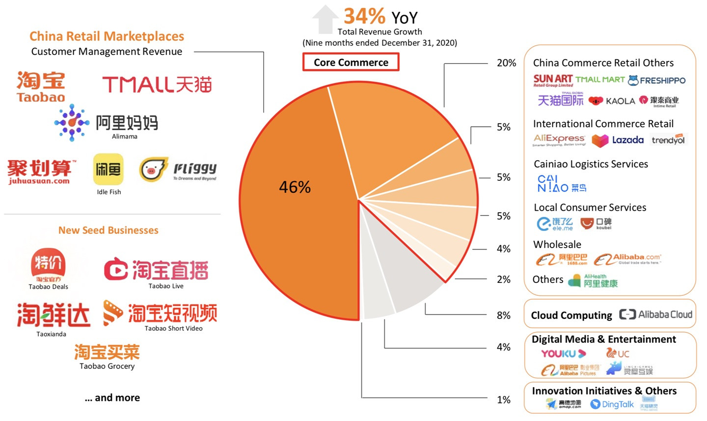 131.38亿港元！阿里巴巴出售高鑫零售全部股权，德弘资本接盘