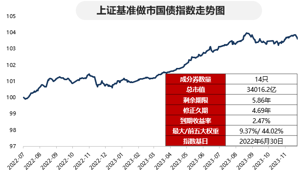 首批8只基准做市信用债ETF获批