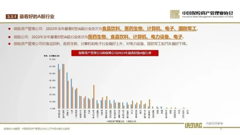 险资看好2025年A股基本面驱动行情