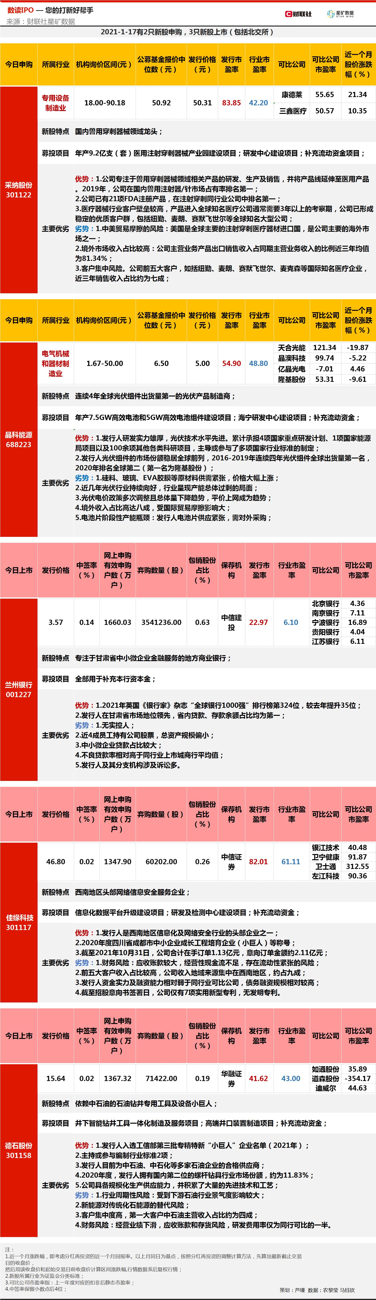 2025年二十大潜力股出炉