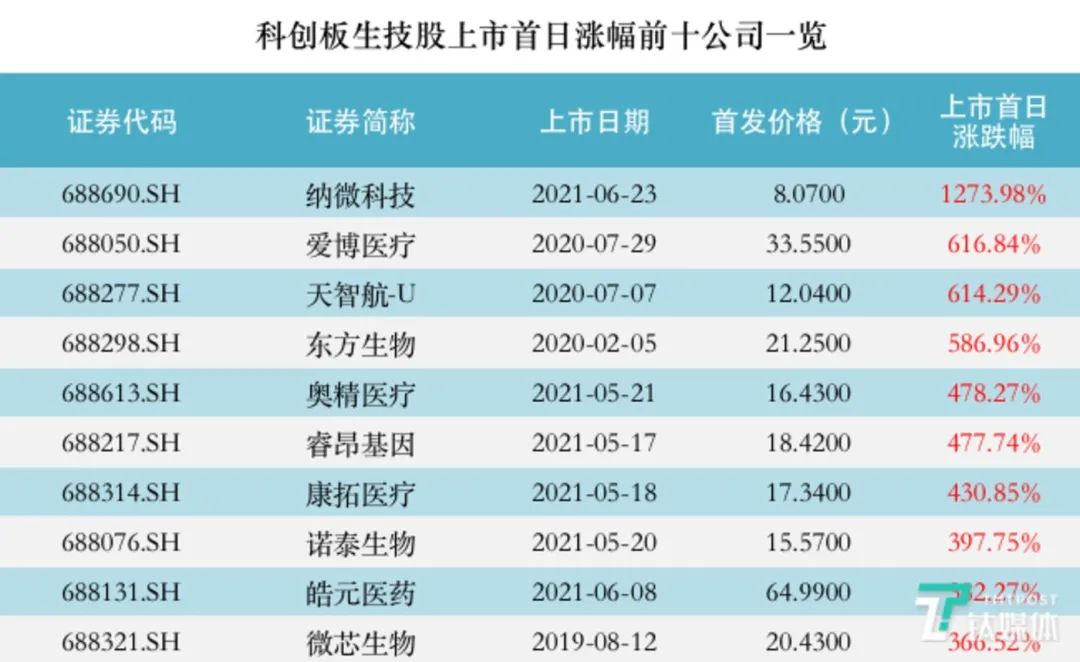 去年券商金股成色几何？今年首月金股名单正渐次出炉