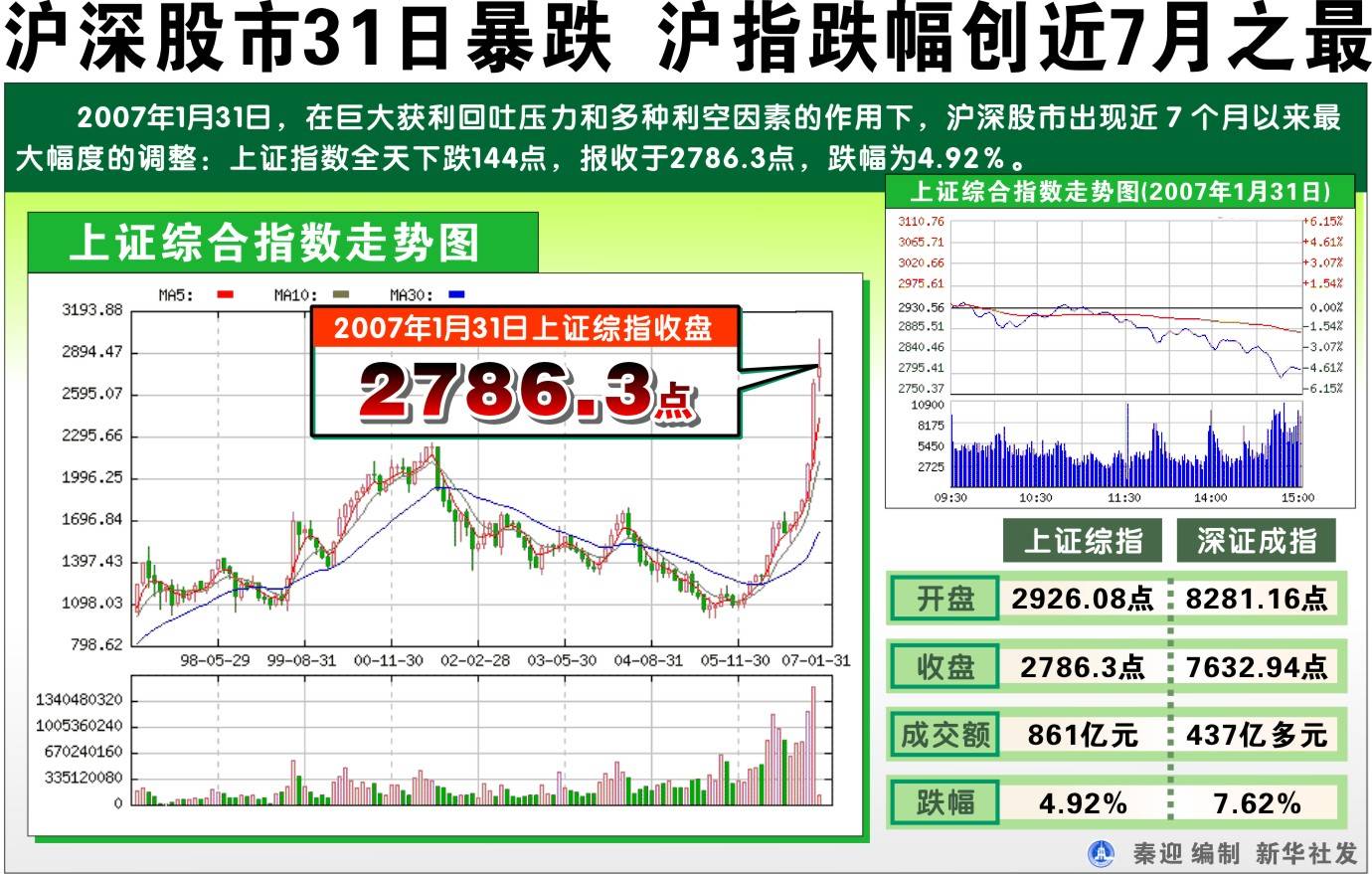 股海导航 1月4日沪深股市公告与交易提示