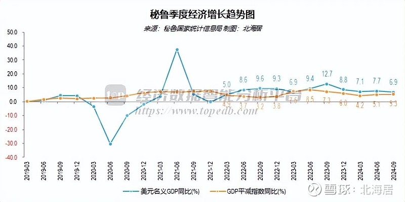 秘鲁通胀率在2024年底处于目标范围内的舒适水平