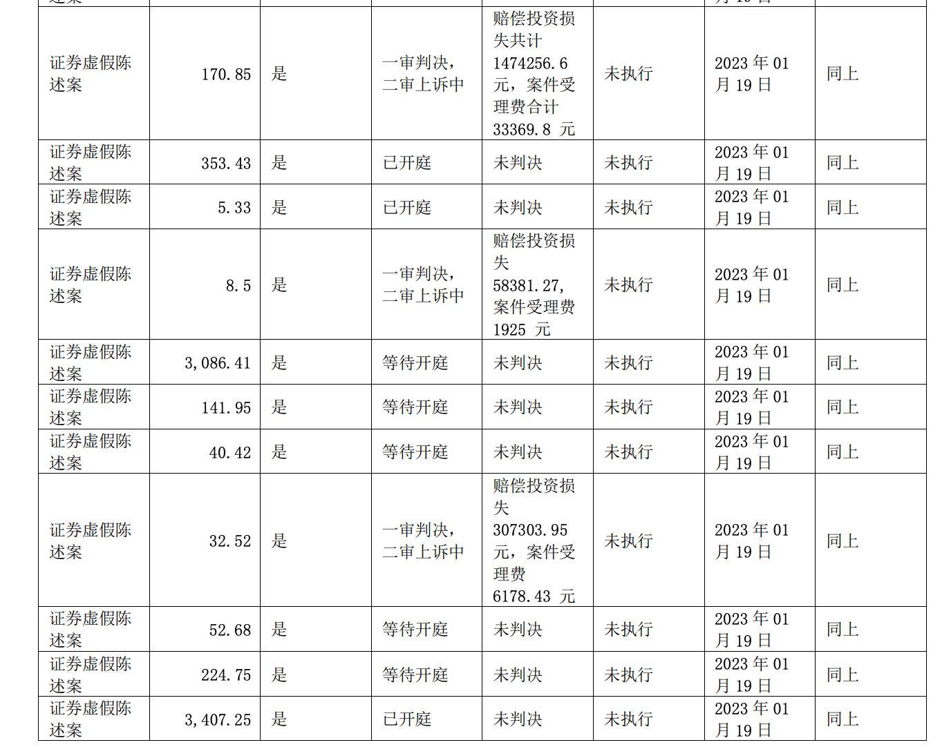 和铂医药-B：非执行董事陈维维调任为独立非执行董事