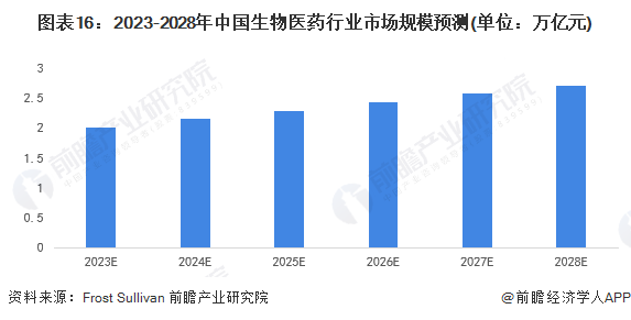 华康生物医学拟折让约16%配股 最高净筹约1238万港元