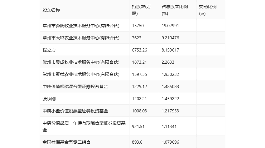 普甜食品2024年总收入为5亿元 同比增长约14%